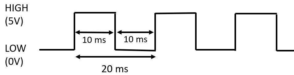 Pulse Width Modulation (PWM) - Arduino