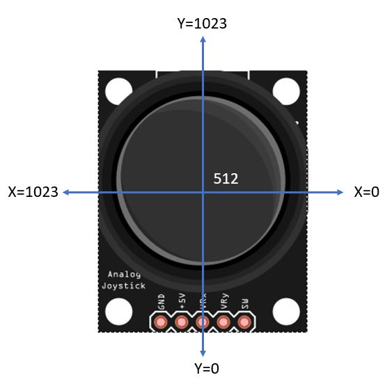 Joystick Configuration Joystick