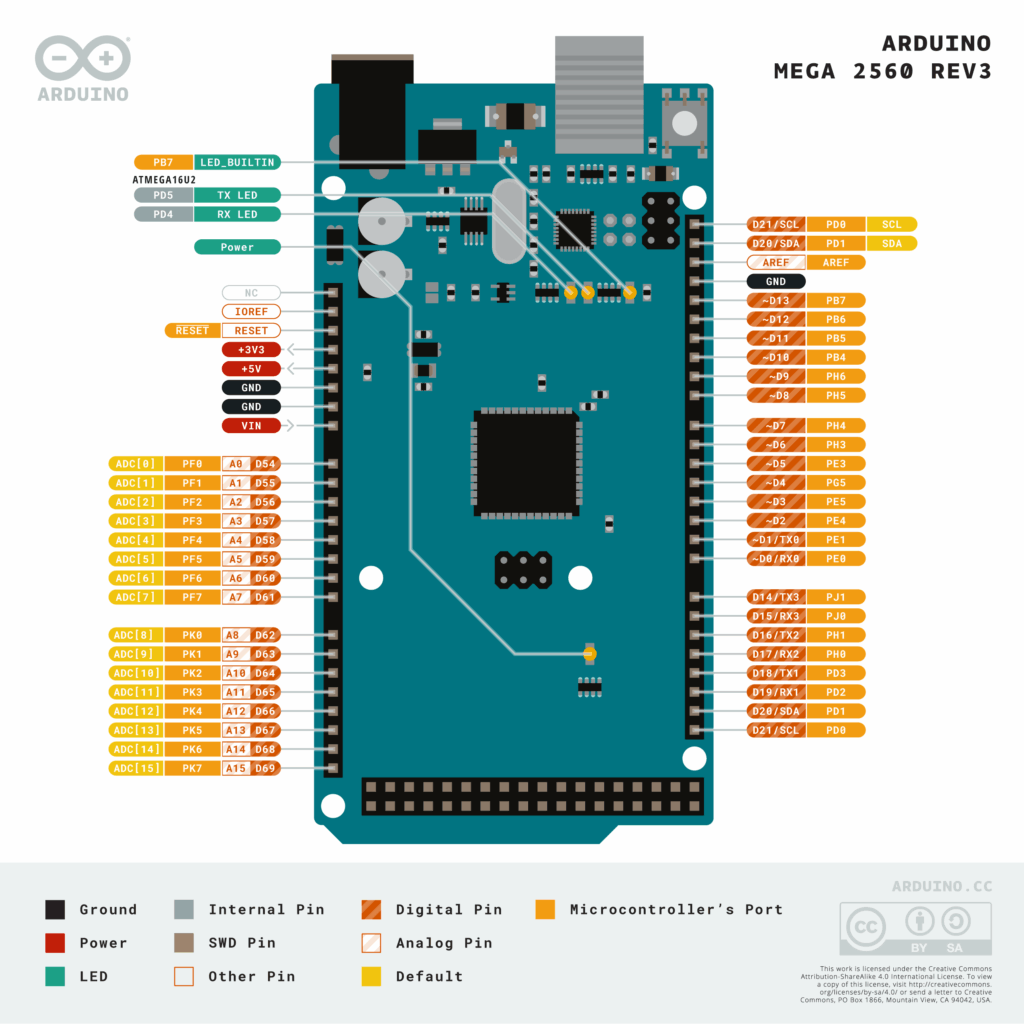Arduino Mega Schematic